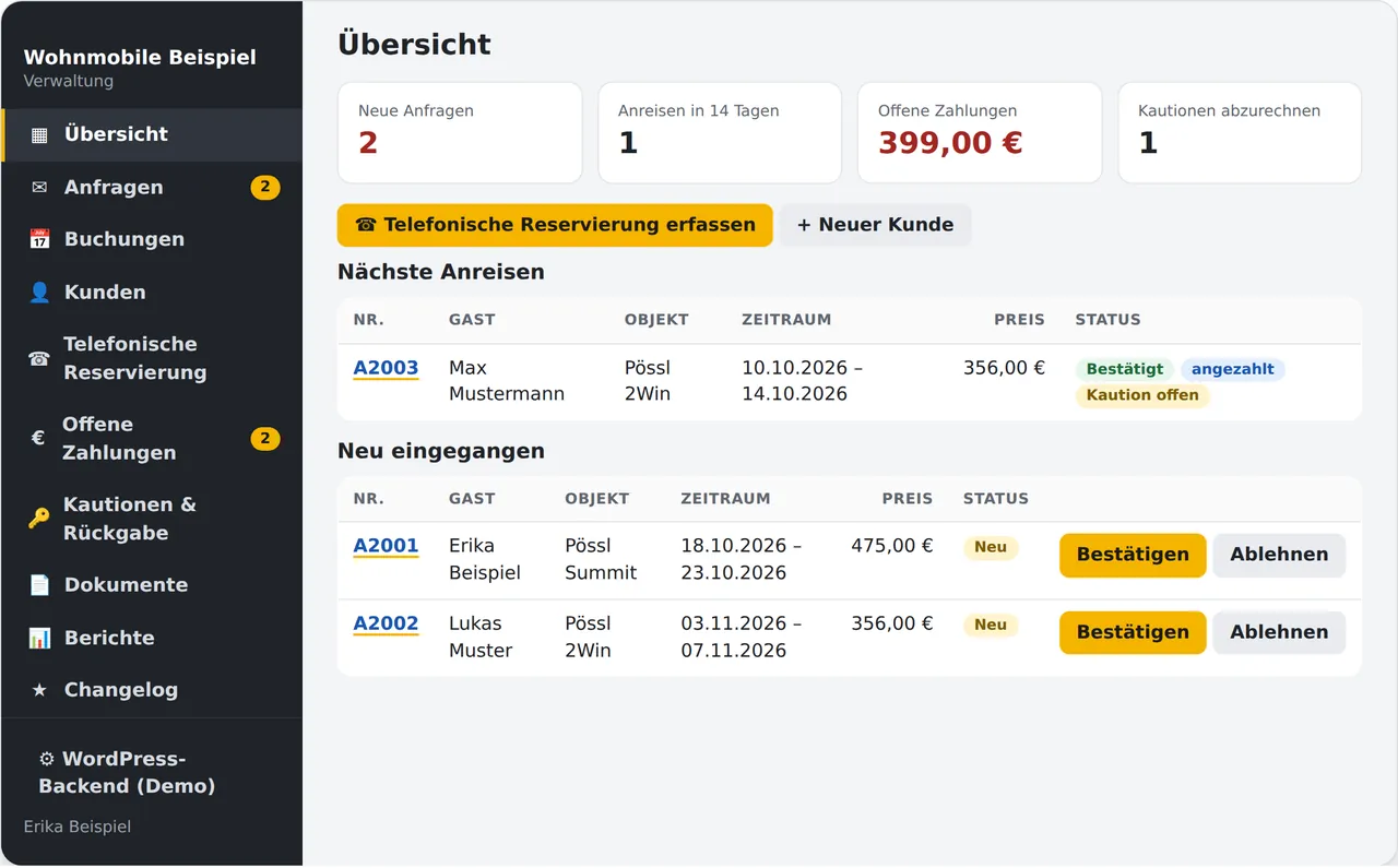 Das Portal: links das Menü, rechts die Übersicht mit den wichtigsten Zahlen