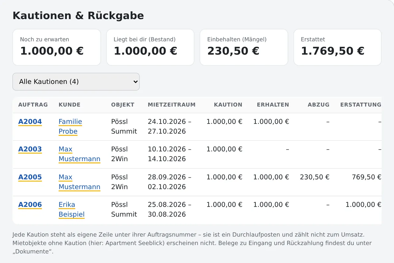 Kautionen & Rückgabe: jede Kaution steht als eigene Zeile unter ihrer Auftragsnummer