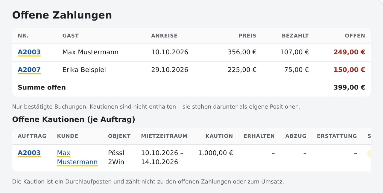 Offene Zahlungen: oben die normalen Zahlungen, darunter die offenen Kautionen je Auftrag