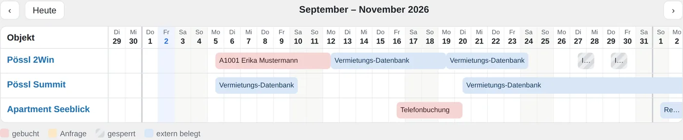 Zeitleiste mit Belegung aller Mietobjekte
